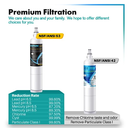 Image of ICEPURE PLUS 9990 NSF 53&42 Certified Replacement for Kenmore 46-9990, LG LT600P 5231JA2006B 5231JA2006A-S, KENMORECLEAR 9990, FML-2, LSC27931ST, LFX25960ST, RWF1000A Refrigerator Water Filter, 3PACK