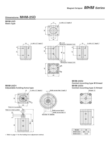 Ventouse magnétique MHM-32D1 et cylindre industriel pour manipulation