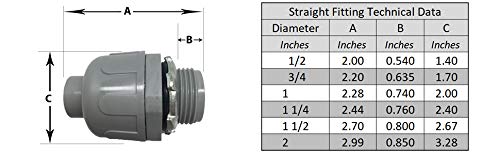 Female Union,HazLoc,Steel,1In