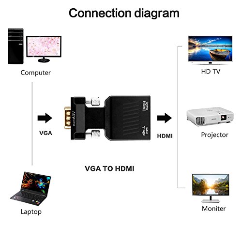 VGA to HDMI, Onten 1080P VGA Male to HDMI Female Audio Video Cable Converter Adapter for Computer, Desktop, Laptop, PC, Monitor, Projector, HDTV, Supply a Free Audio Cable and USB Cable (Black)