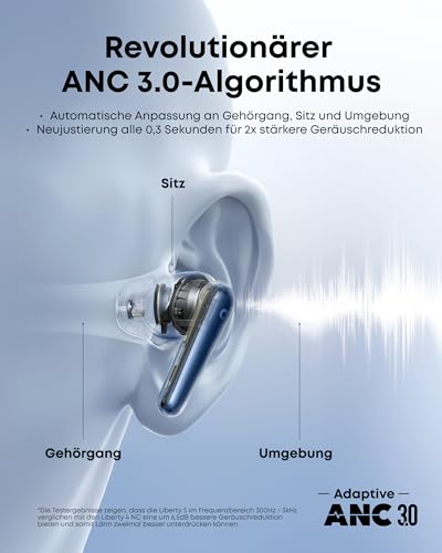 soundcore Liberty 5 by Anker, kabellose Earbuds mit Noise Cancelling, 2X stärkere Stimmreduktion, ANC in Echtzeit, Schnellladen, Dolby Audio, klare KI-Telefonate mit 6 Mics, Lange Akkulaufzeit