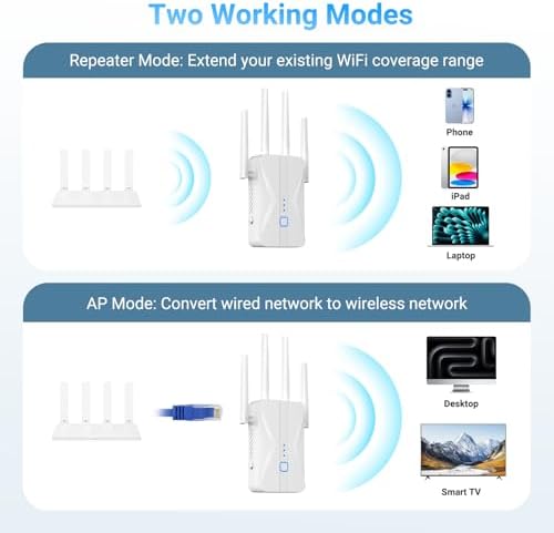 ROQRL 2026 WiFi Extender AC1200 Dual Band 5GHz/2.4GHz Signal Booster Up to 15,999 Sq.ft, 3-in-1 Wireless Repeater Router Amplifier for Home with Ethernet Port — view 5