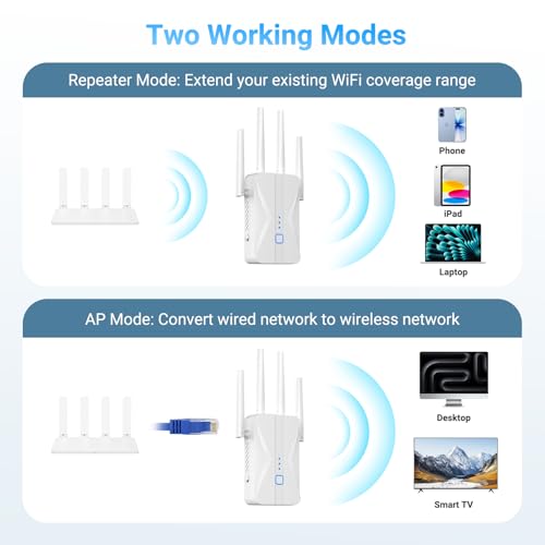 ROQRL WiFi Extender 2026 AC1200 Dual Band 5GHz/2.4GHz Signal Booster Up to 15,999 Sq.ft, 3-in-1 Wireless Repeater Router Amplifier for Home with Ethernet Port by ROQRL - Used condition - Image 6