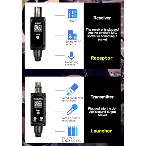 Transmisor y receptor inalámbricos para micrófono, sistema XLR inalámbrico de 2,4 GHz UHF, recargable, con reducción de ruido, volumen, reverberación y función mute, para micrófono dinámico, sistema PA y DSLR miniatura 6