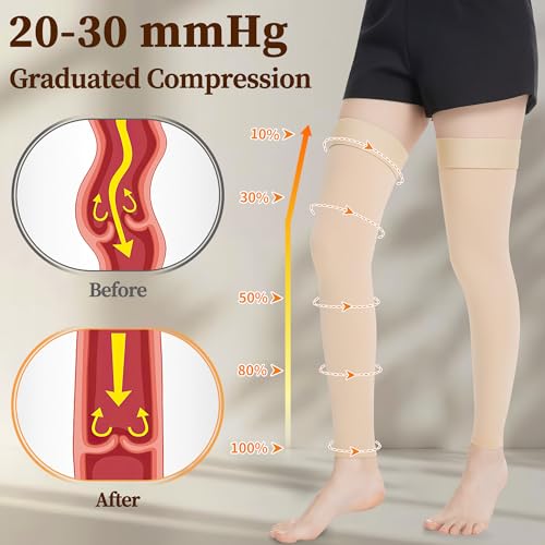 Image of Medical Compression Stockings for Women & Men, 20-30 mmHg Footless Thigh High Compression Socks, Long Graduated Compression Sleeves, Full Leg Pressure Support Hoses for Varicose Veins, Edema