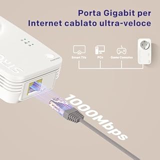 STRONG AV1000Mbps Kit Powerline con Pass-Through, Presa Integrata, Ripetitore Powerline Ethernet HomePlug AV2, Porte Gigabit, Plug & Play, Compatibile con Router, Modalità Risparmio Energe (PL1000S)