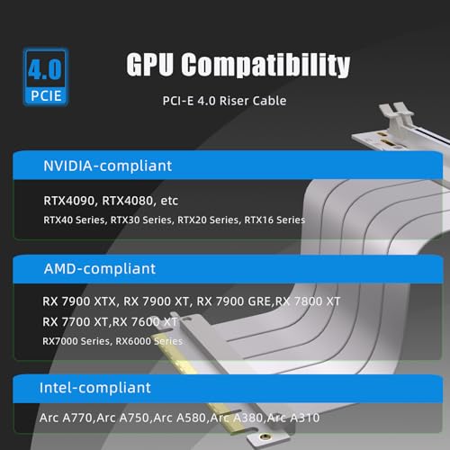 GLOTRENDS 250 mm PCIe 4.0 X16 Riser-Kabel in Weiß für PCIe 4.0/3.0-GPUs, wie z. B. GeForce RTX 40/30-Serie und AMD Radeon RX7000/RX6000-Serie usw.