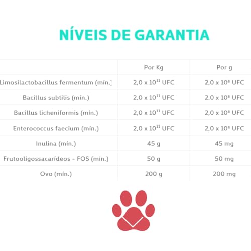 Babyflora Suplemento Alimentar Câes Gatos Filhotes Avert 10g