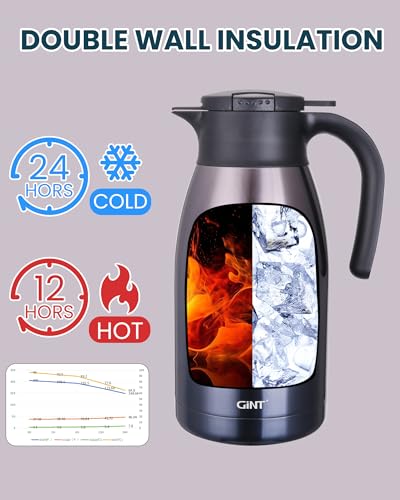 GiNT 64OZ Thermal Coffee Carafe