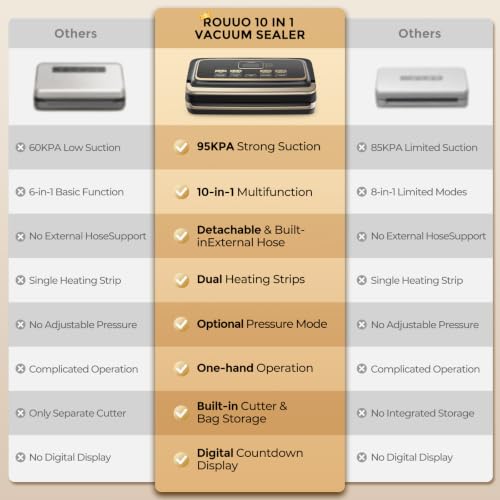 Vacuum Sealer Machine 95kpa Precision Food Sealer Double Heat Seal - image 9