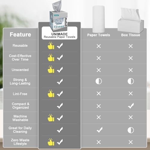 Image of UNIMADE Microfiber Cleaning Cloth, 100 Sheets Microfiber Towels for Cars