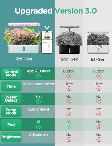 LetPot LPH-Air Hydroponics Growing System Kits, APP & WiFi Controlled Smart Indoor Garden with Adjustable 24W Grow Light Full Spectrum, 10 Pods Planter Indoor Gardening for Gifts, Kitchen, Vegetable