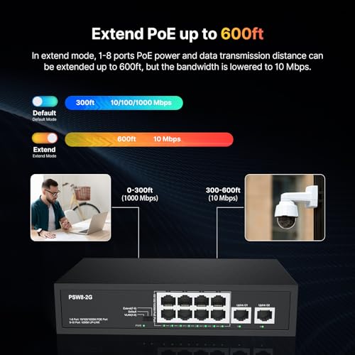 Image of 8 Port Full Gigabit PoE+ Switch with Rack Mount Ears, with 2 Gigabit Uplink Ports Up to 30W Per Port, Total Budget 120W, 48 Volt 802.3af /at Compliant, Compatible with PoE IP Cameras VOIP Phones