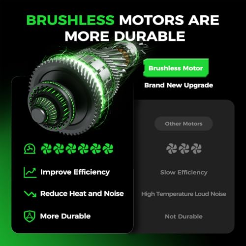 Leaf Blower Cordless, 650CFM Electric Leaf Blower with 2 x 5.0Ah Batteries... - Image 3