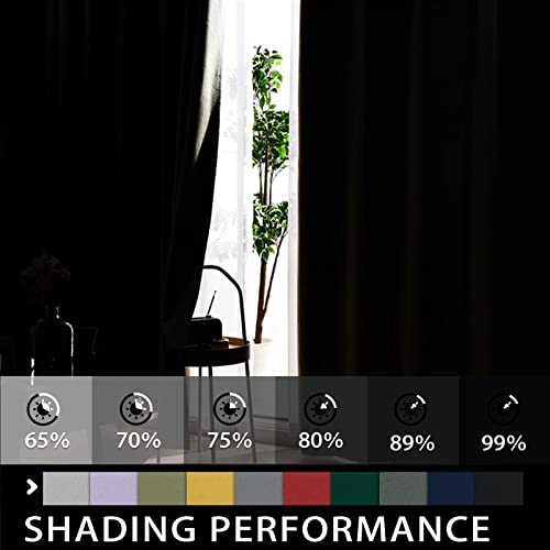 Image of COSVIYA Grommet Room Darkening Grey /Gray Curtains 84 inch Long for Bedroom | Light Blocking Insulated Thermal Curtains for Living Room, Blackout Thick Polyester Window Drapes,42x84 inches, 2 Panels