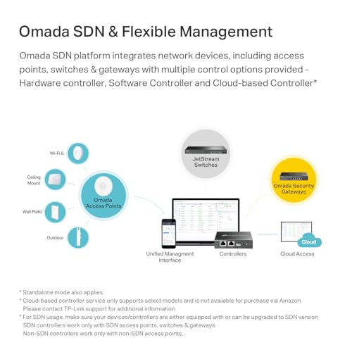 Image of TP-Link EAP110-Outdoor V3, Omada N300 Wireless Outdoor Access Point, WiFi Coverage Up To 200 Meters, Passive PoE W / Free PoE Injector, SDN Integrated, Cloud Access & Omada App, White