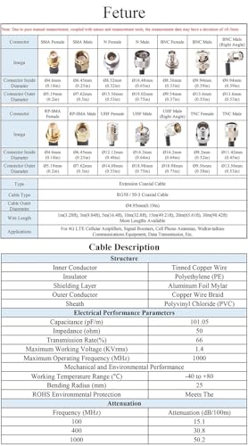 Cable de antena 4G contra pérdidas de señal RF Coaxial RG58 6