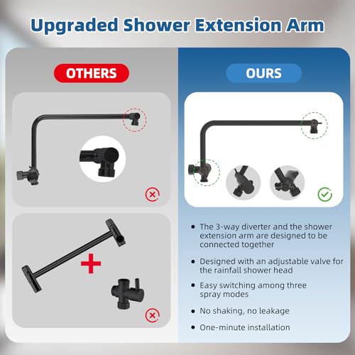 Image of 12 inch Metal Rainfall Shower Head with 10-Mode Handheld, Matte Black