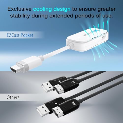 EZCast Wireless Display Transmitter & Receiver Kit, Type-C & HDMI Transmitters with Wireless Receiver, Plug & Play Screen Casting for Laptop/PC to TV/Projector (Type-C) by GloryKylin - Used condition - Image 9