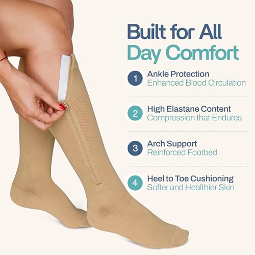 Image of TheraMagic Zipper Compression Socks for Men & Women, 20-30mmHg Closed Toe Graduated Zippered Compression Stocking