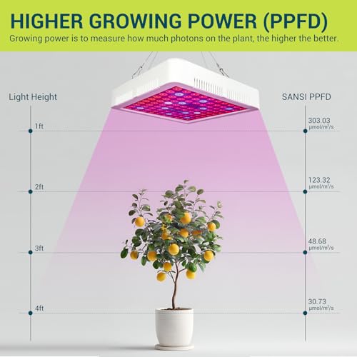 Image of GT-Lite Plant Growing Lamps, Garden LED Grow Light, Wide Spectrum Grow Flat Light Promotes Plant Growth, Damp Rated, Equivalent for 300 Watt