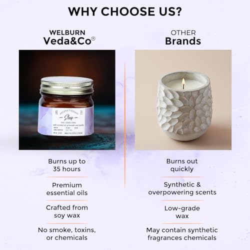 Image of Welburn Veda&Co Scented Wax Candle - Induces Sleep | Aromatherapy Jar Candle for Home Decor | Enhance Your Mood | Enhance Your Space with Soothing Scents (35 Hours Burn Time, 141gm),