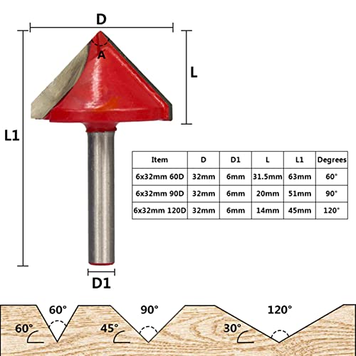 g}[ rbg 1pc 60/90/120xV`rbg6x32mm Va؍ރ[^[rbgY^OXeGh~ʎJb^[ ؍H YƗpJb^[ ؍HpH(8x32mm 90D)