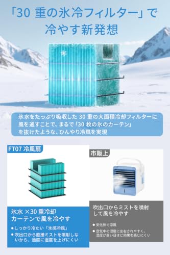 冷風機 卓上 冷風扇【2026新モデル・10000mAh大容量】 扇風機 自動首振りUSB充電式 コードレス 水冷クーラー 大容量水タンク 6段階風量調整 LED液晶表示 氷入れ可能 切タイマー リモコン付き 静音 省エネ 軽量 コンパクト 上部給水 抗菌フィルター スポットクーラー 熱中症対策 リビング・寝室・脱衣所 車中泊用
