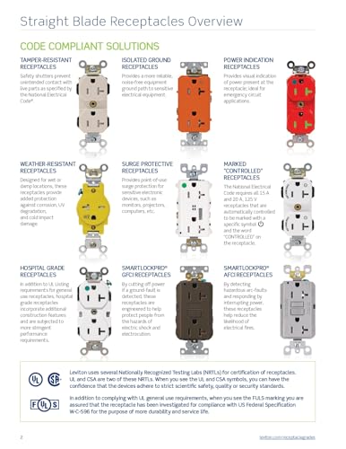 Image of Leviton 15 Amp, 125 Volt, Tamper Resistant, Decora Duplex Surge Suppressor Receptacle, Straight Blade, Commercial Grade, Self Grounding, T5280-W, White