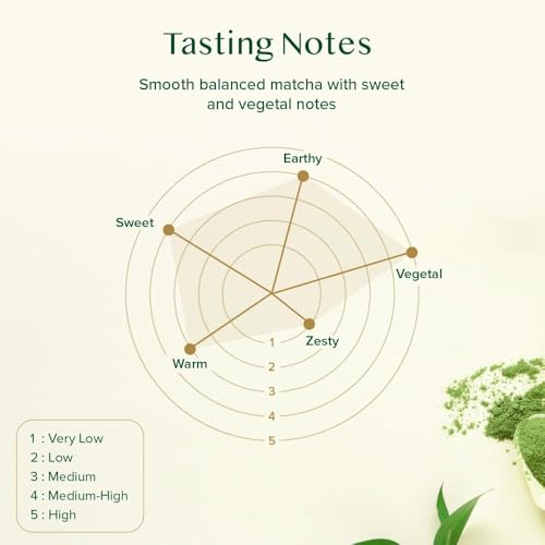 Image of VAHDAM Turmeric Matcha Green Tea Powder(1.76oz) High Curcumin