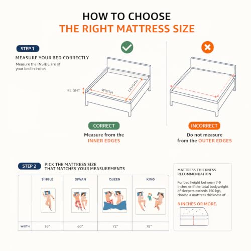 Image of Amazon Basics Dual Sided High Density Foam Mattress | Queen Size Bed Mattress, 5-Inch Thick | Reversible Soft Feel & Medium Firm Sides, Zero Motion Transfer (78x60x5 Inches, Polyester Cover)