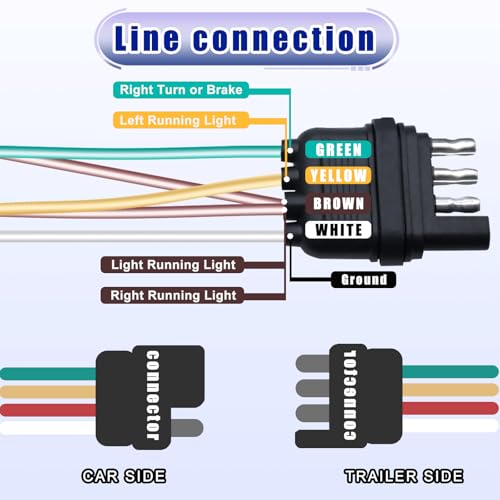 Image of 18 Inch Pure Copper 4 Pin 5 Wire Trailer Wiring Harness Plug Male End Replacement Connector for Trailer Hitch Wire Multi-Purpose Ship Lamp Dust Cover with Trailer Side 4-Pin Trail Lamp Plug