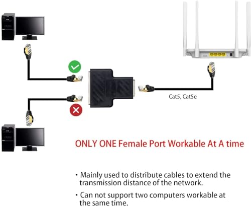 Image of All SPLITTERS Variation (RJ45 1x2 Coupler)