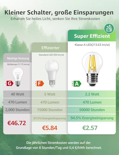 Lepro Energieklasse A E27 LED Warmweiss, 2.2W 470LM 2700K Glühbirne – Ansicht 2
