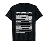 Massimiliano Nutrition Facts Name Funny Birthday