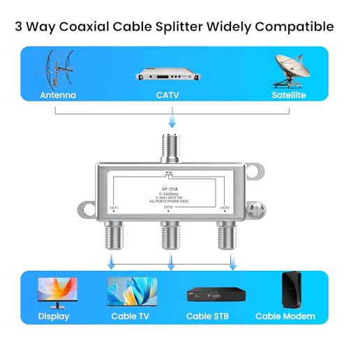 Coaxial Cable Splitter, NEWCARE Coax Splitter 5-2400MHz, RG6 Compatible, Cable Splitter 2 Way Can Work with Satellite/Cable TV and Internet, CATV Antenna System (3-Way) - Thumbnail 3