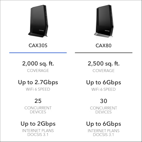 Image of NETGEAR Nighthawk CAX30S AX2700 WiFi 6 Cable Modem Router [Up to 2.7Gbps] (Renewed)