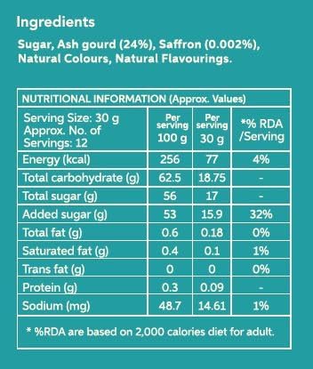 Image of Bansiwala Angoori Petha 350g Pack of 2 - Original Agra Ka Petha | Soft and Juicy Indian Sweet | Sweets Gift Box | Vegan & Preservative-Free | Delicious Indian Mithai!