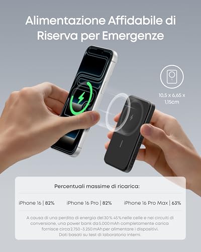 Anker 621 Magnetic Power Bank Magsafe(MagGo), Magnetico da 5000 mAh con Cavo USB-C, Compatibile Solo con iPhone 17 Pro Max/Serie 16-12(Nero) - Immagine 2