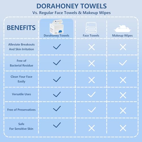 Dorahoney Disposable Face Towels Travel, 12"×12" Extra Large Face Towelettes, Ultra Soft Facial Towels for Sensitive Skin, Makeup Remover Dry Wipes, 20 Count (1 Pack) — view 4