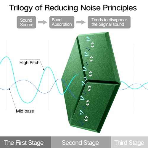 Image of 12 Pack Self-Adhesive Acoustic Panels 12 inch X 10 inch X 0.4 inch - Sound Proof Foam Panels for wall, Y-Lined Design, Flame Resistant, Absorb Noise and Eliminate Echoes(Muted Green)
