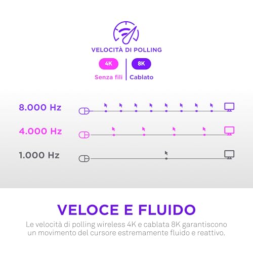 Lift Elite Wireless Gaming Mouse – Ultra leggero 57 g – 4K/8K Polling Rates, Switch ottici, Sensore ottico 26K DPI – Lunga durata della batteria – Grip laterali in gomma – Nero - Mouse gaming - Immagine 6