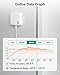 MOCREO WiFi Thermometer Freezer Alarm, Email Alert, App Notification, Data Record Export, No Subscription Fee, Remote Wireless Temperature Sensor for Refrigerator, Freezer, Hot Tub (2 Pack)