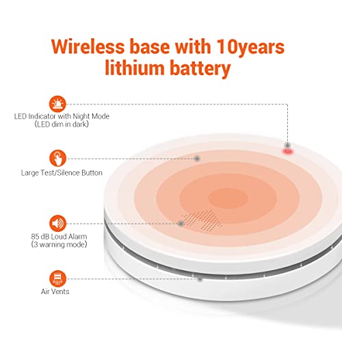 Jemay 10 Year Lithium Battery Photoelectric Smoke Detectors,Ultra Thin Design Smoke Detetor,Smoke Alarm With Automatic Brightness Adjustment, Fire Safety With Self-Test And Easy Test Button,4 Packs #TOP2