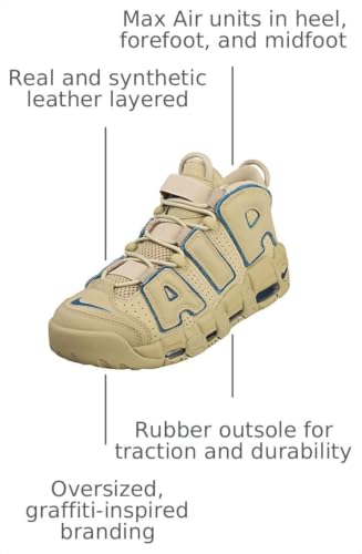 Image of Nike Men's Air More Uptempo '96 Sneakers