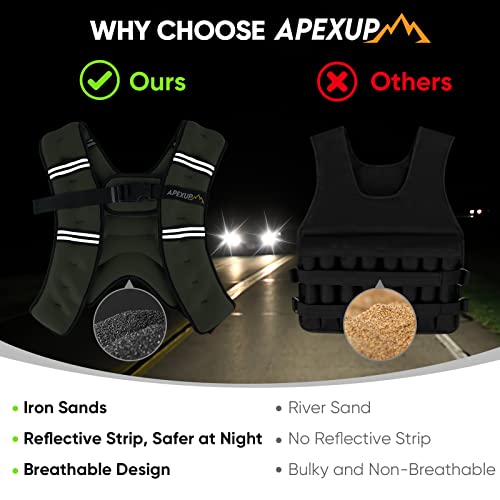 Image of APEXUP Weighted Vest Men Women, Weight Vest for Women Workout Equipment for Strength Training Running