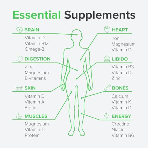 Riboflavin (Vitamin B2) 100mg, 60 Kapseln – Unterstützung für Energieproduktion & Hautgesundheit – Reine Zutaten, GMO- & Glutenfrei von Raw Powders