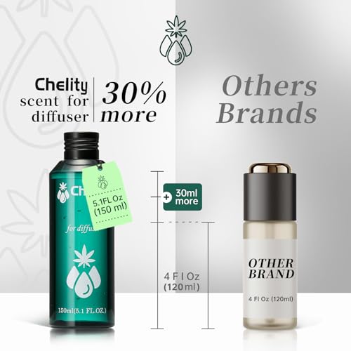 Aceite para difusor Dubai 150ml Cheilty Hotel Scents miniatura 3