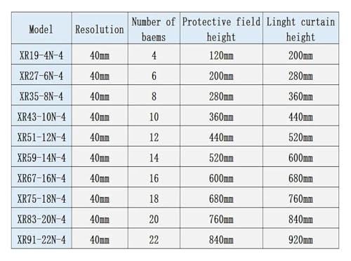 Interrupteur de capteur sécurité 40 mm pour réseau lumineux 3.5m