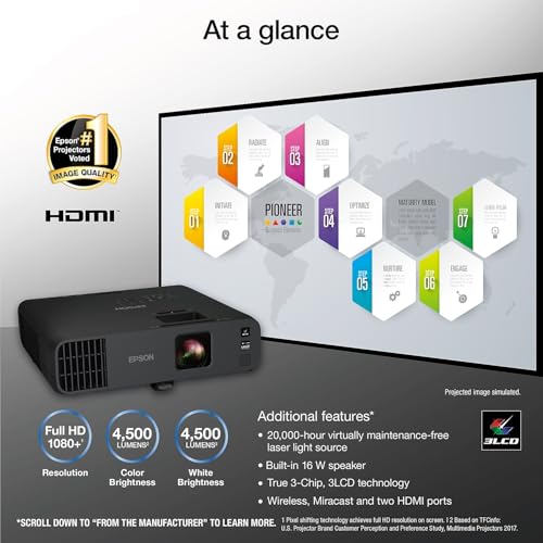 Epson LS12000 laser projector